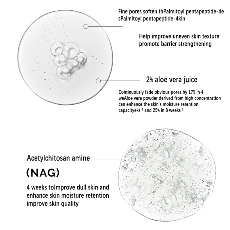 Sérum Solution Aloe 2% + NAG 2 - Aha Bha Exfoliant avis et prix